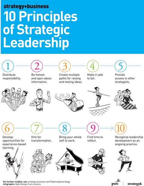 strategic leadership strategic leadership Epub